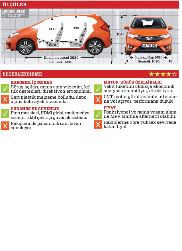 TEST · Honda Jazz 1.3L CVT