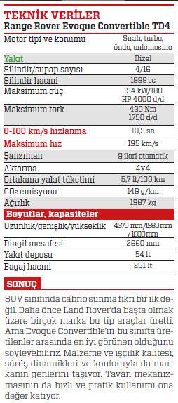 Range Rover Evoque Cabrio’nun Fiyatı Belli Oldu