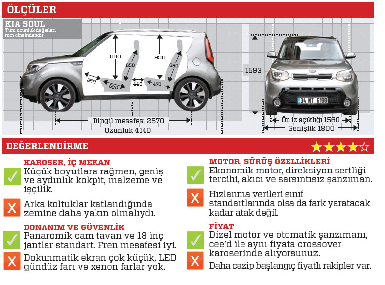 TEST · Kia Soul 1.6 CRDi DCT