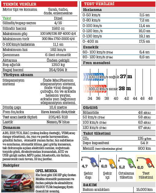 TEST · Kia Soul 1.6 CRDi DCT