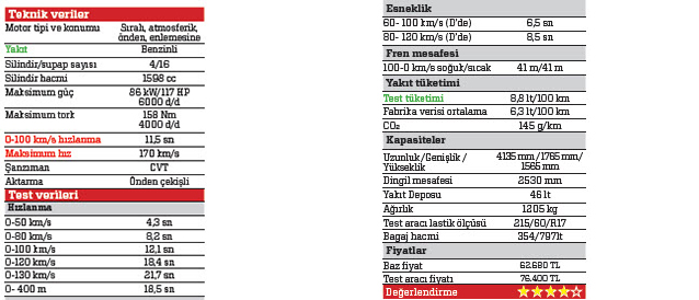 UZUN DÖNEM TESTİ · Nissan Juke 1.6 CVT