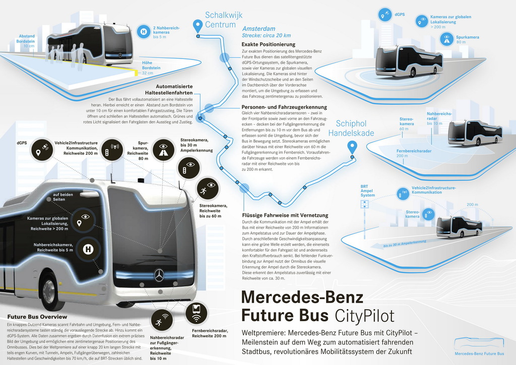 Mercedes’ten Geleceğin Otobüsü