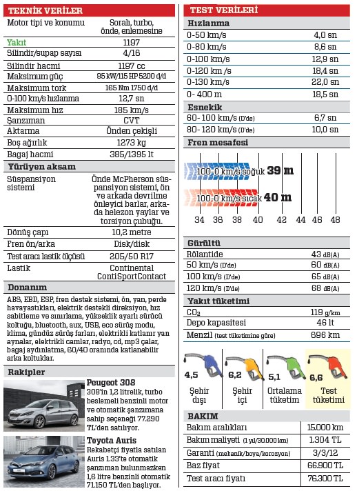 TEST - Nissan Pulsar 1.2 X-Tronic