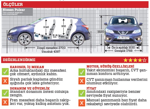 TEST - Nissan Pulsar 1.2 X-Tronic