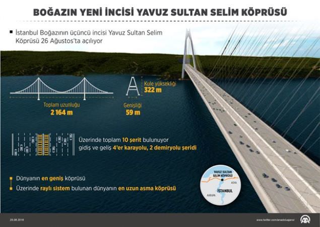 Yavuz Sultan Selim Köprüsü Açıldı