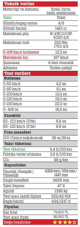 TEST · Renault Megane HB 1.5 dCi