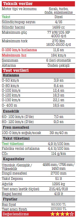 TEST · Mazda3 Sedan Skyactiv-D 1.5