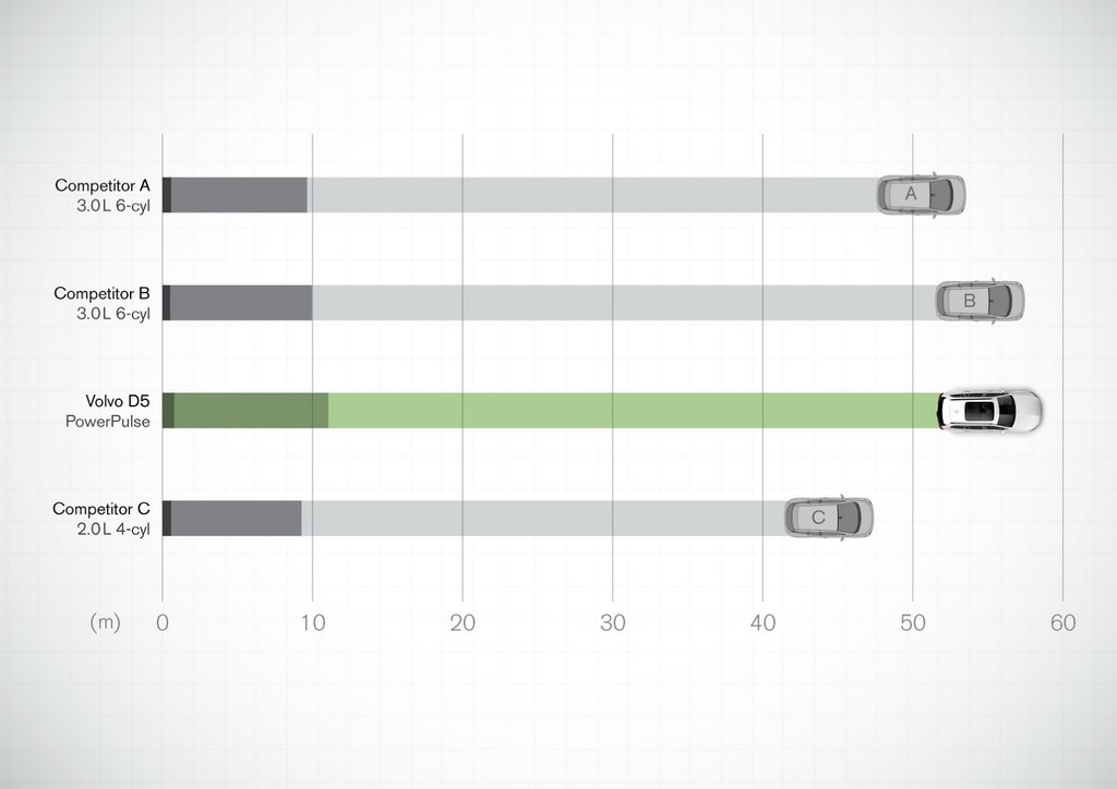 Yerden Yüksek Volvo V90