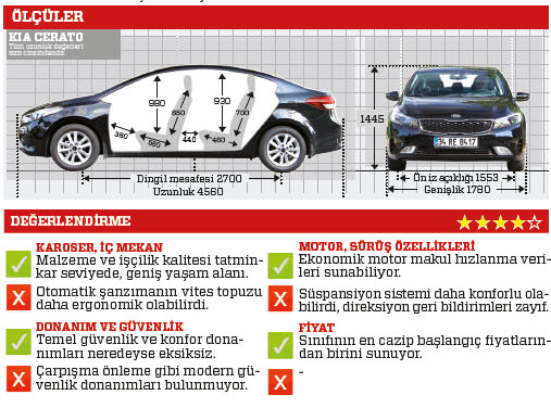 TEST · Kia Cerato 1.6 CRDi DCT Concept Plus