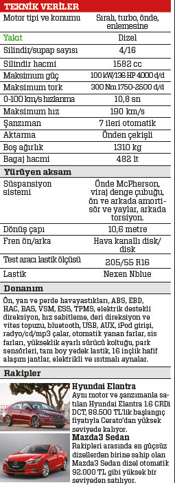 TEST · Kia Cerato 1.6 CRDi DCT Concept Plus