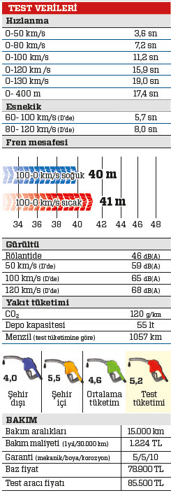 TEST · Kia Cerato 1.6 CRDi DCT Concept Plus