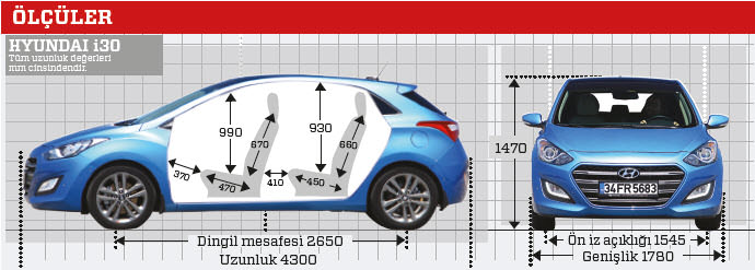 KARŞILAŞTIRMA · Hyundai i30 1.6 CRDi DCT, Opel Astra 1.6 CDTI AT6
