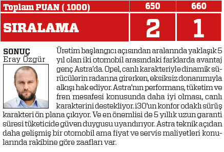 KARŞILAŞTIRMA · Hyundai i30 1.6 CRDi DCT, Opel Astra 1.6 CDTI AT6