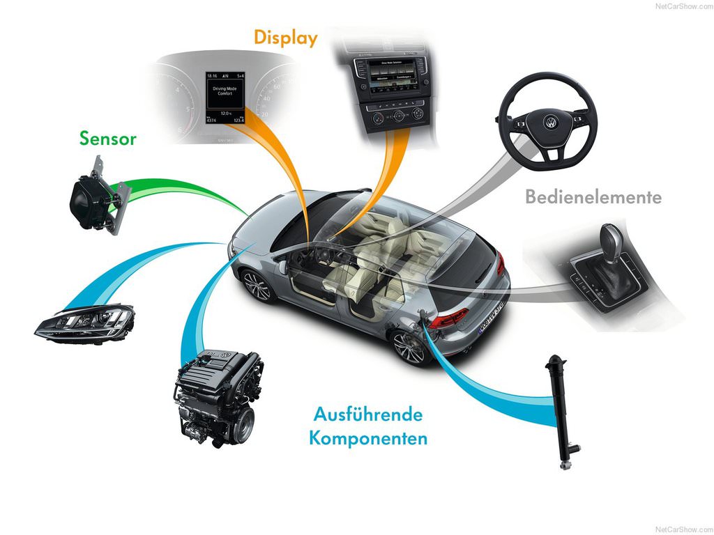  2017 VW Golf’te büyük sürprizler