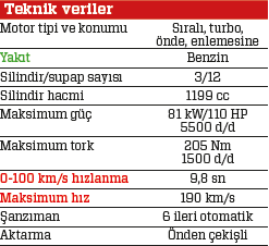 Peugeot 208 1.2 GT Line