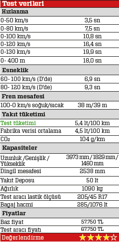 Peugeot 208 1.2 GT Line