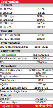 TEST · VW Caravelle Team 2.0 TDI