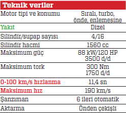 TEST · DS 4 Crossback 1.6 BlueHDI EAT6