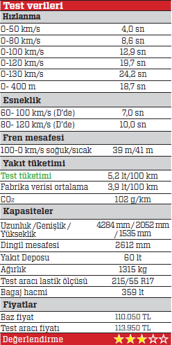TEST · DS 4 Crossback 1.6 BlueHDI EAT6