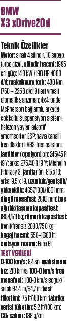 KARŞILAŞTIRMA · BMW X3, X1