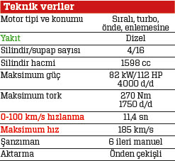 UZUN DÖNEM TESTİ · Toyota Avensis 1.6 D-4D