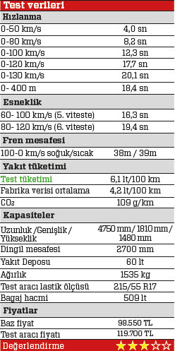 UZUN DÖNEM TESTİ · Toyota Avensis 1.6 D-4D