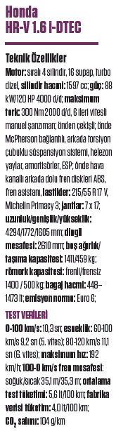 Karşılaştırma · Honda CR-V – HR-V