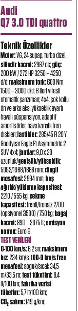 KARŞILAŞTIRMA · Audi Q7, Audi Q5