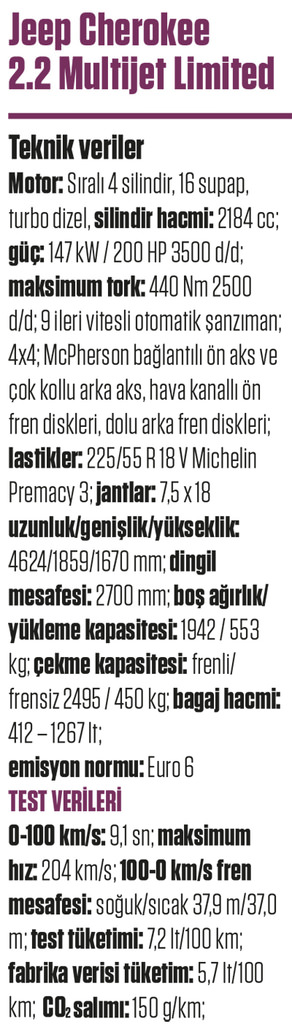 Karşılaştırma · Jeep Cherokee – Renegade