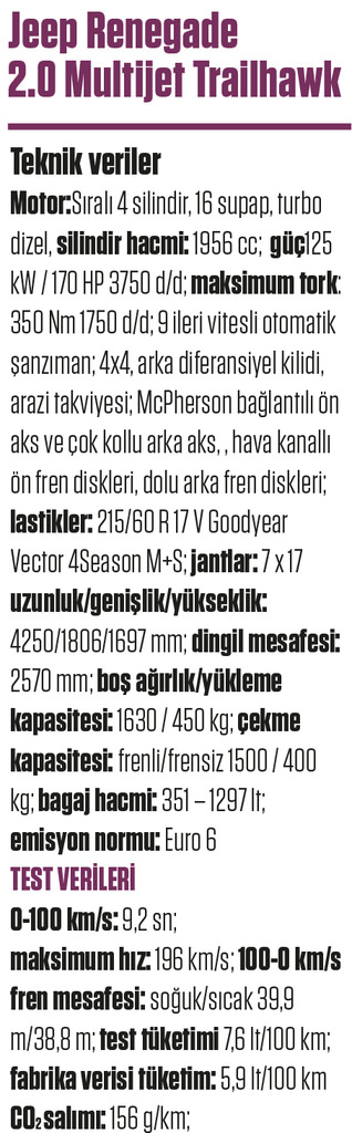 Karşılaştırma · Jeep Cherokee – Renegade