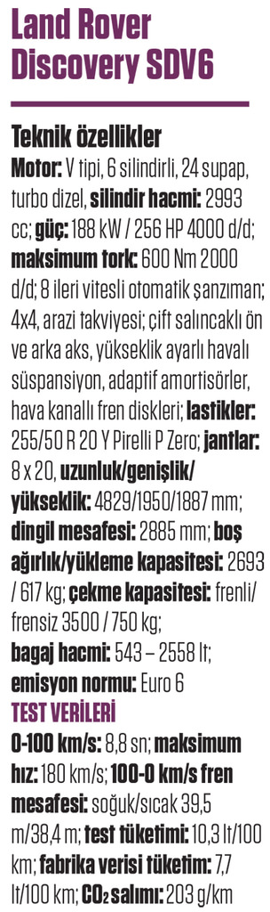 Karşılaştırma · Land Rover Discovery – Discovery Sport