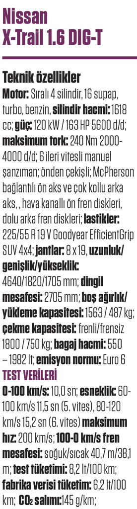 Karşılaştırma · Nissan X-Trail – Qashqai