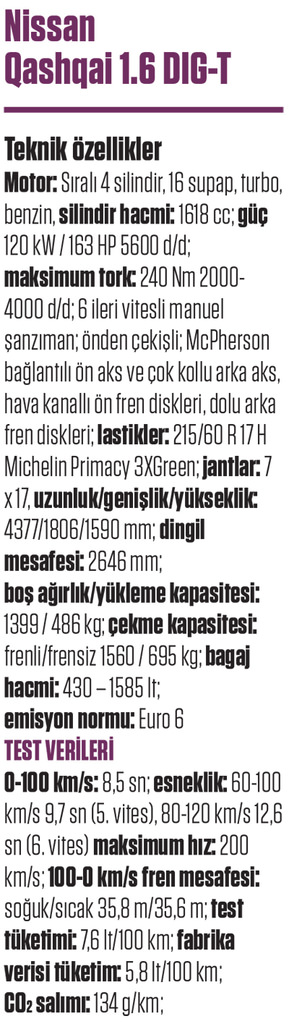 Karşılaştırma · Nissan X-Trail – Qashqai