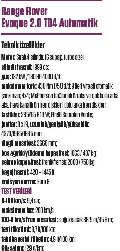 KARŞILAŞTIRMA · Range Rover Sport – Evoque