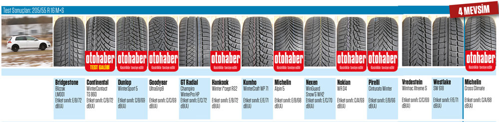 Hangi kış lastiği daha iyi?