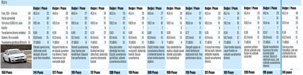 Hangi kış lastiği daha iyi?