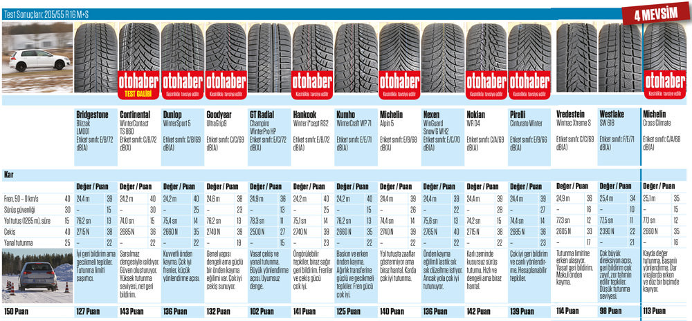 Hangi kış lastiği daha iyi?