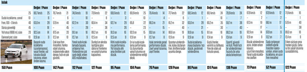 Hangi kış lastiği daha iyi?