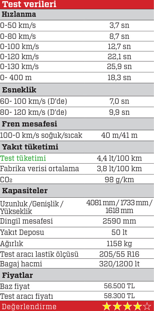 Test - Dacia Sandero Stepway 1.5 dCi 90 HP Easy-R
