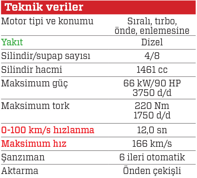 Test - Dacia Sandero Stepway 1.5 dCi 90 HP Easy-R