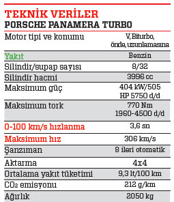 SÜRÜŞ İZLENİMİ · Porsche Panamera