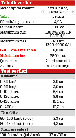 TEST . Mercedes-Benz C 300 Coupe AMG