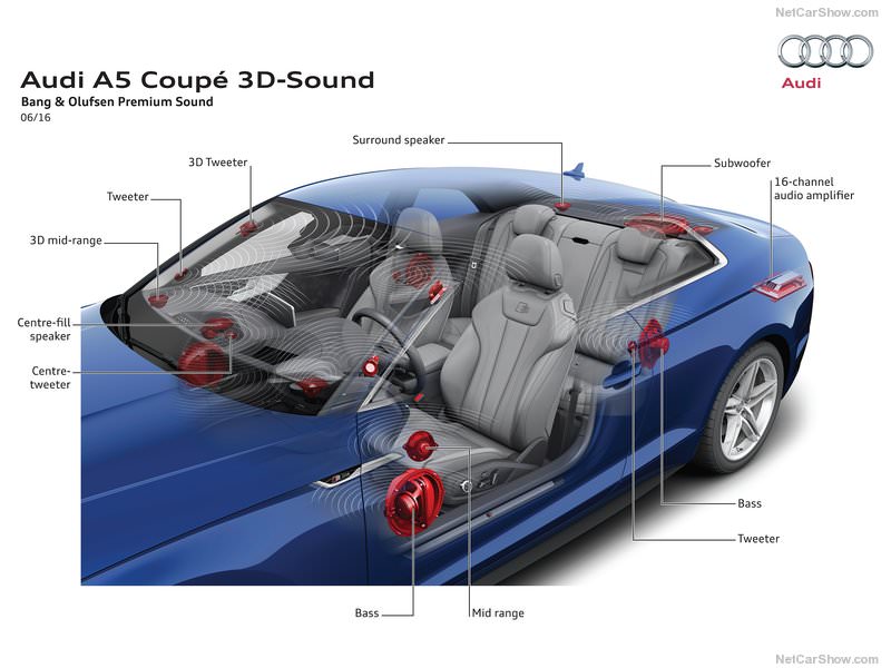 Yeni Audi A5 Türkiye’de