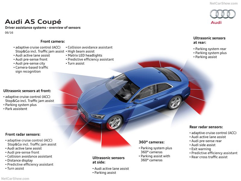 Yeni Audi A5 Türkiye’de