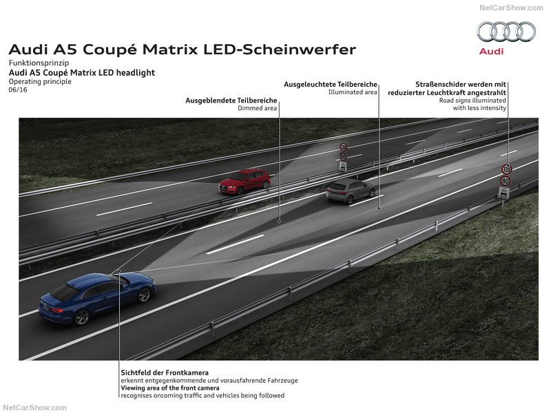 Yeni Audi A5 Türkiye’de