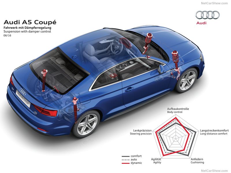 Yeni Audi A5 Türkiye’de