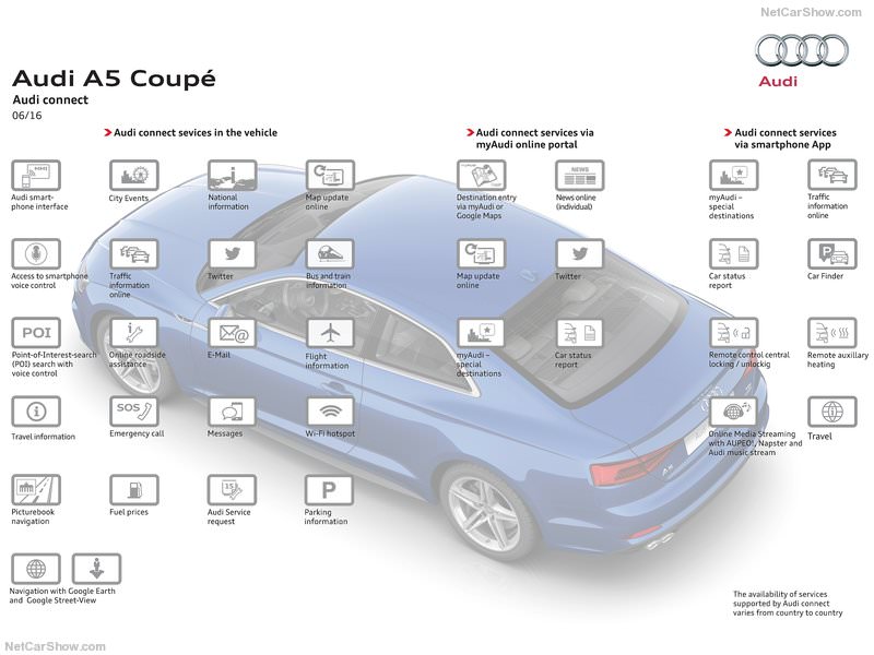 Yeni Audi A5 Türkiye’de