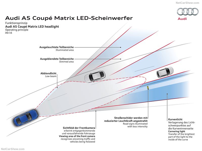 Yeni Audi A5 Türkiye’de