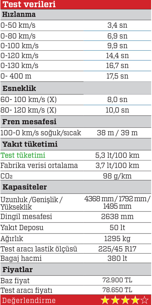 UZUN DÖNEM · Fiat Egea 1.6 Multijet