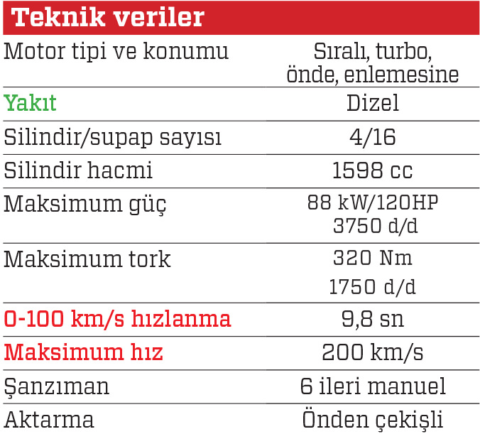 UZUN DÖNEM · Fiat Egea 1.6 Multijet